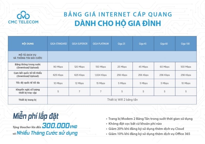 Giá Lắp Internet CMC Đà Nẵng